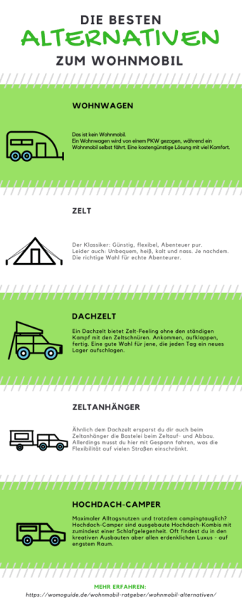 Infografik Wohnmobil Alternativen