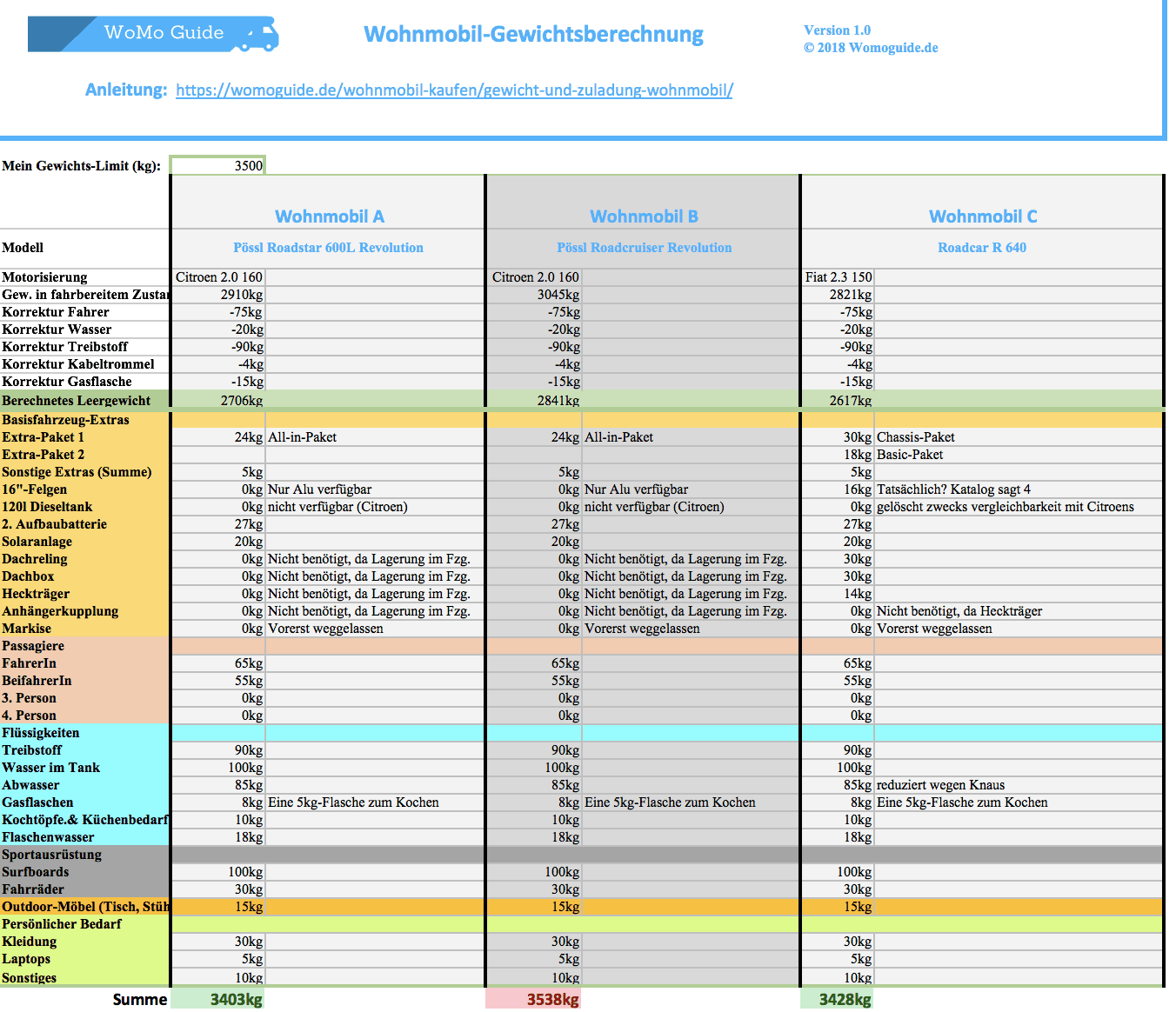 Gewichtsberechnungsblatt Wohnmobil