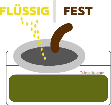 Schematische Darstellung Der Kassettentoilette