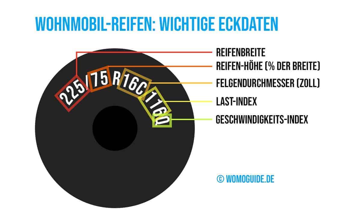 Winterreifen Fürs Wohnmobil: Wichtige Angaben Auf Der Reifenflanke