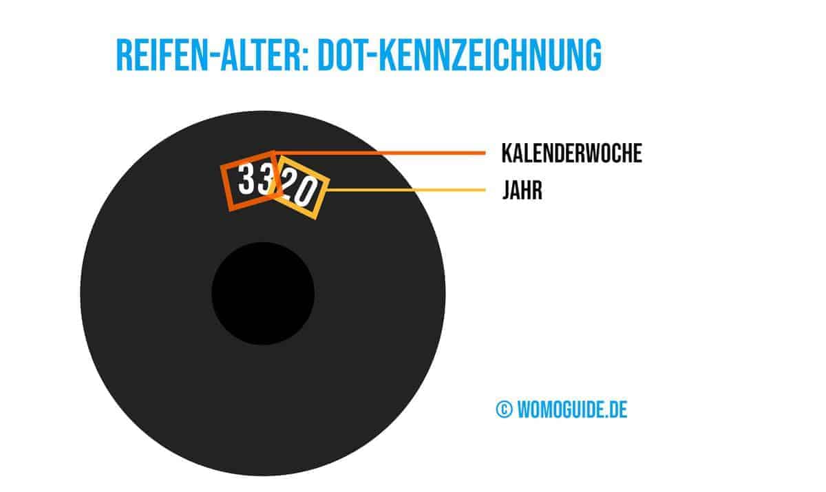 So Liest Man Die Dot-Nummer (Ab 2000)