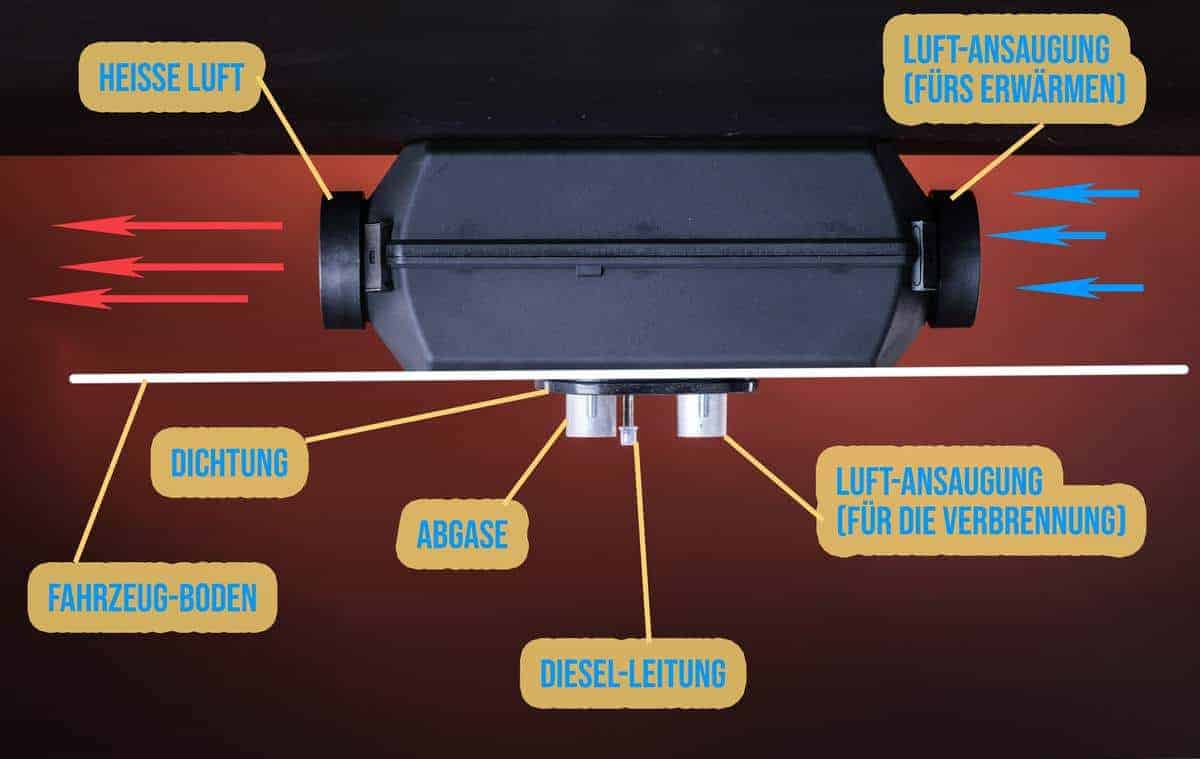 Schema Autoterm Air 2D