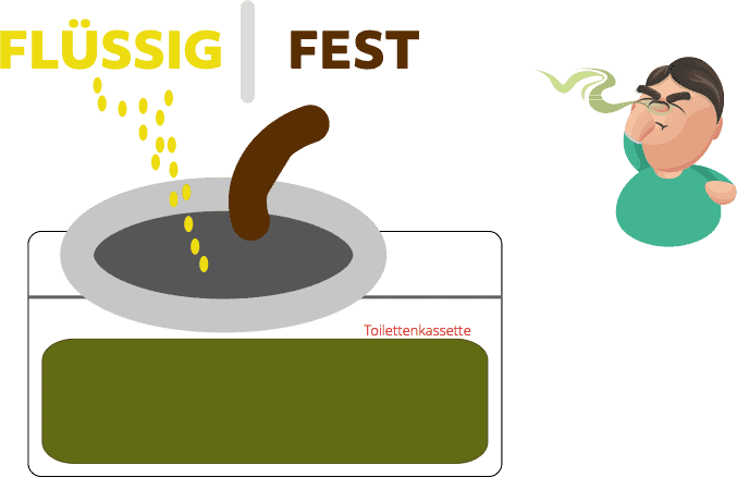 Wie Funktioniert Eine Toilettenkasette 