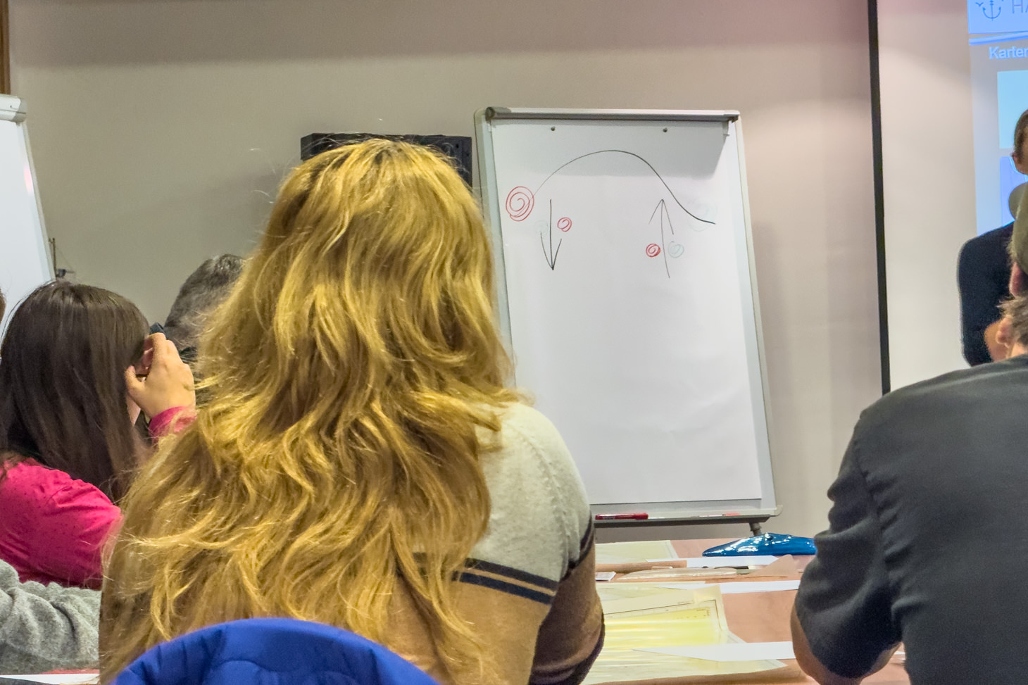 Küstenpatent Kroatien: Ein Ausführlicher Erfahrungsbericht 7 Kurs Zum Kroatischen KÜStenpatent